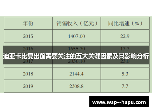 迪亚卡比复出前需要关注的五大关键因素及其影响分析