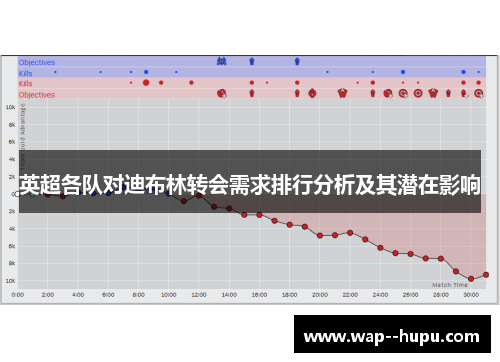 英超各队对迪布林转会需求排行分析及其潜在影响