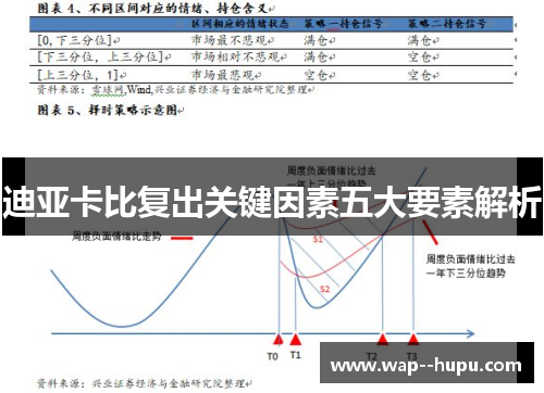 迪亚卡比复出关键因素五大要素解析