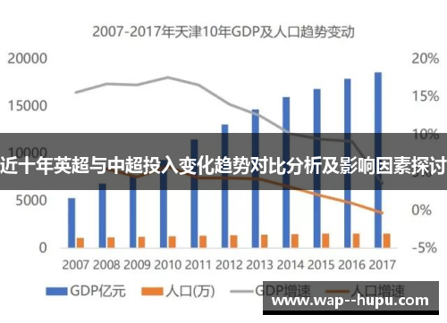 近十年英超与中超投入变化趋势对比分析及影响因素探讨