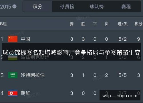 球员锦标赛名额增减影响，竞争格局与参赛策略生变